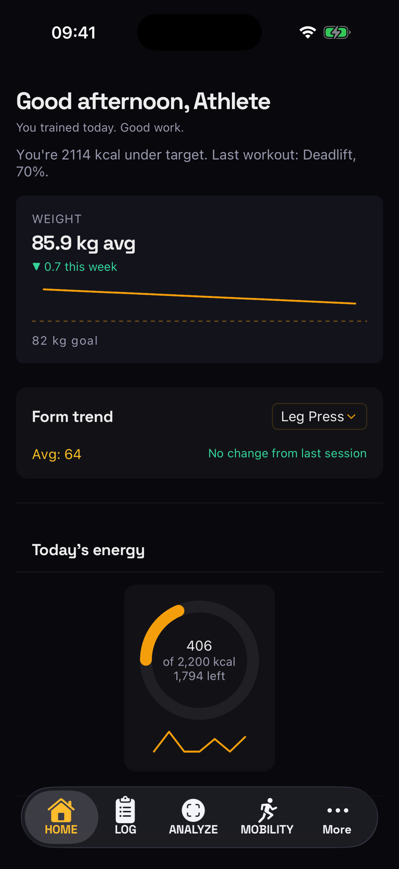 mytai dashboard screen showing a weight trend at 85.9 kg average, a form trend card, and today's energy ring at 406 of 2,200 kcal