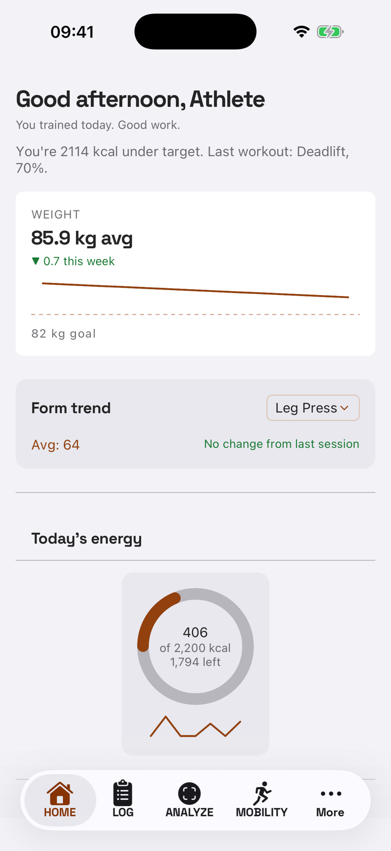 mytai dashboard screen showing a weight trend at 85.9 kg average, a form trend card, and today's energy ring at 406 of 2,200 kcal