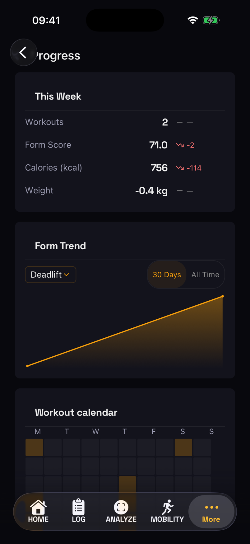 mytai progress screen showing this week's workout stats, a 30-day deadlift form trend chart, and a workout calendar