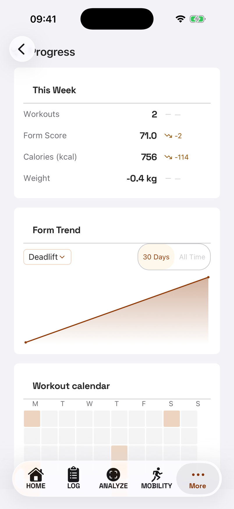 mytai progress screen showing this week's workout stats, a 30-day deadlift form trend chart, and a workout calendar
